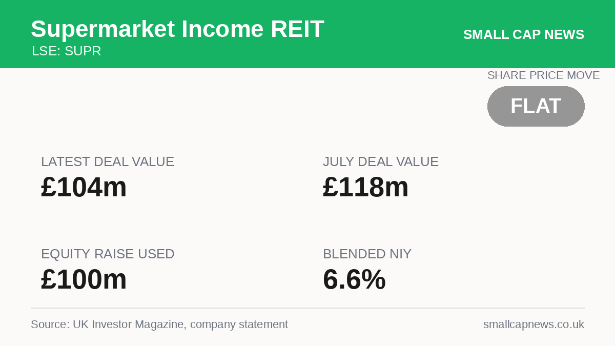Supermarket Income REIT Deals & M&A at a glance