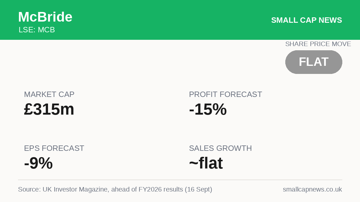 McBride Results at a glance