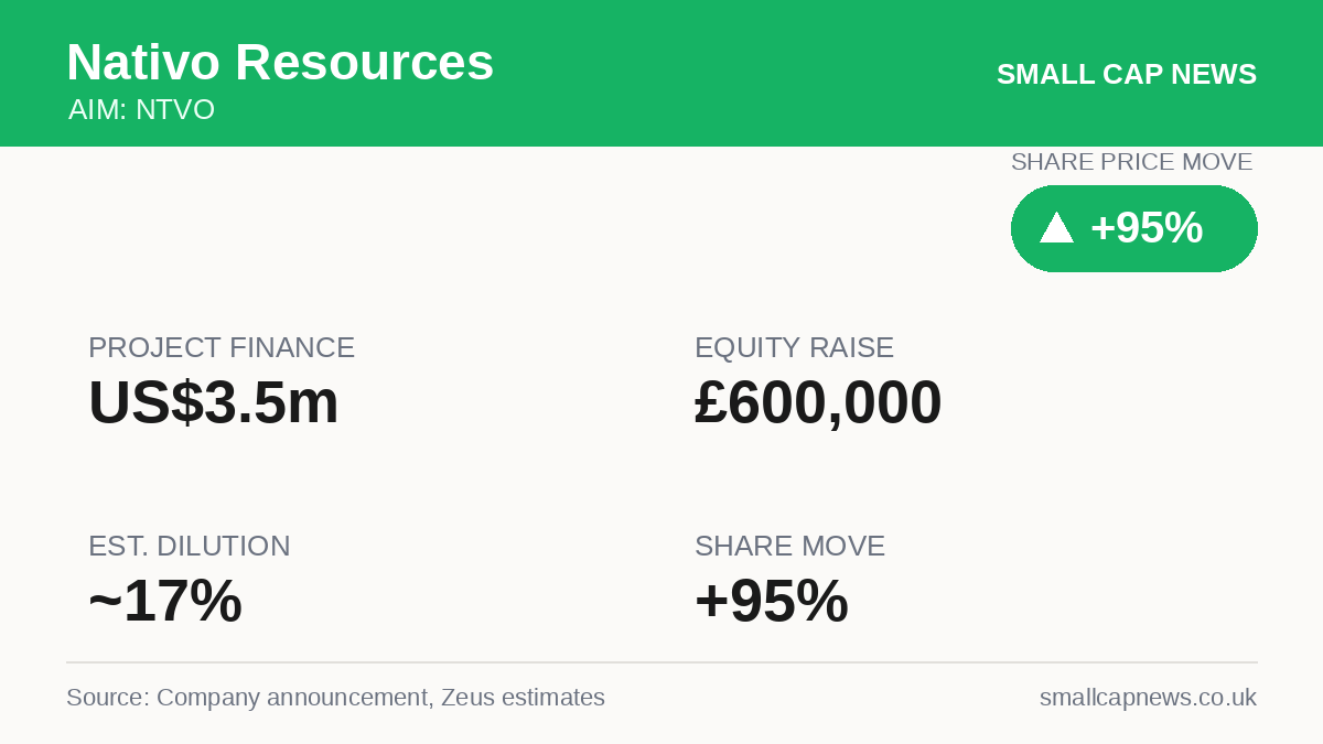Nativo Resources Mining & Resources at a glance