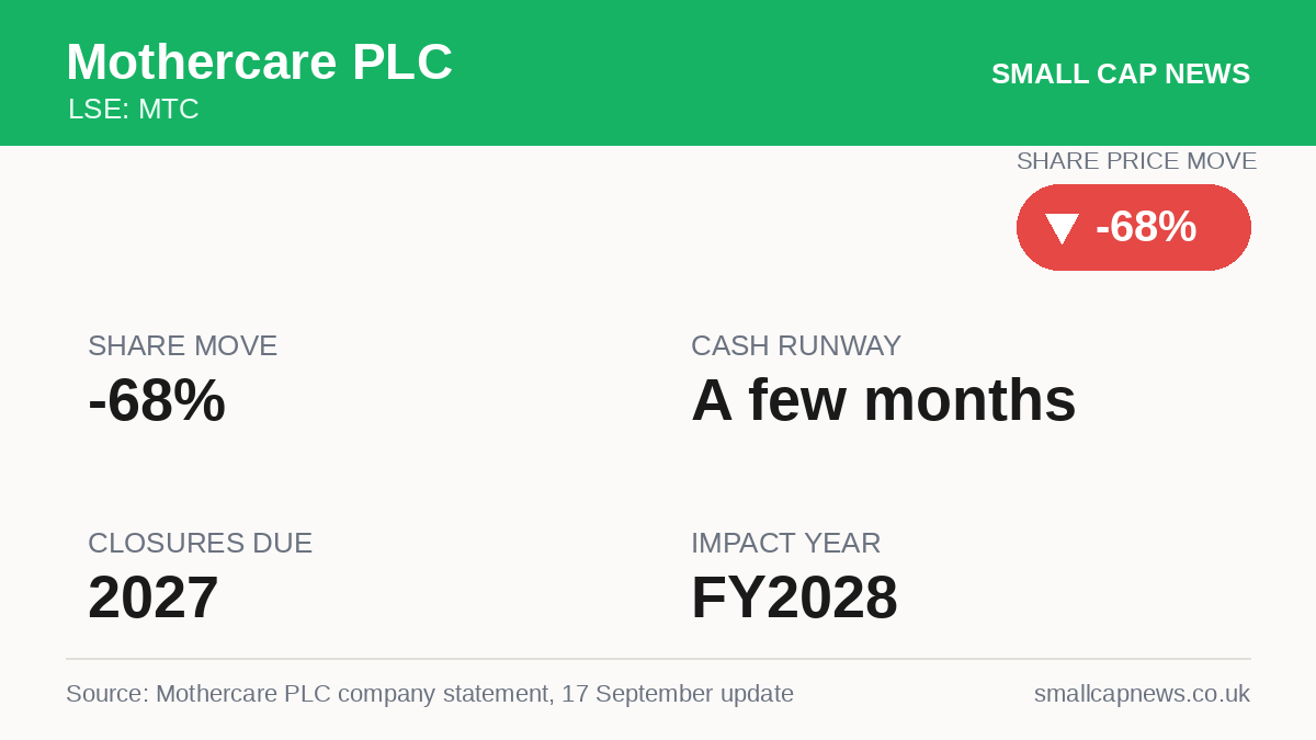 Mothercare PLC Companies at a glance
