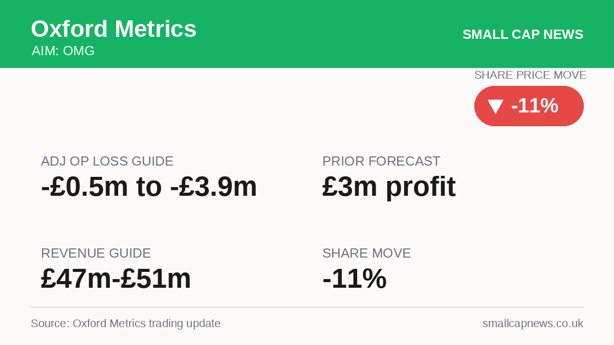 Oxford Metrics AIM at a glance