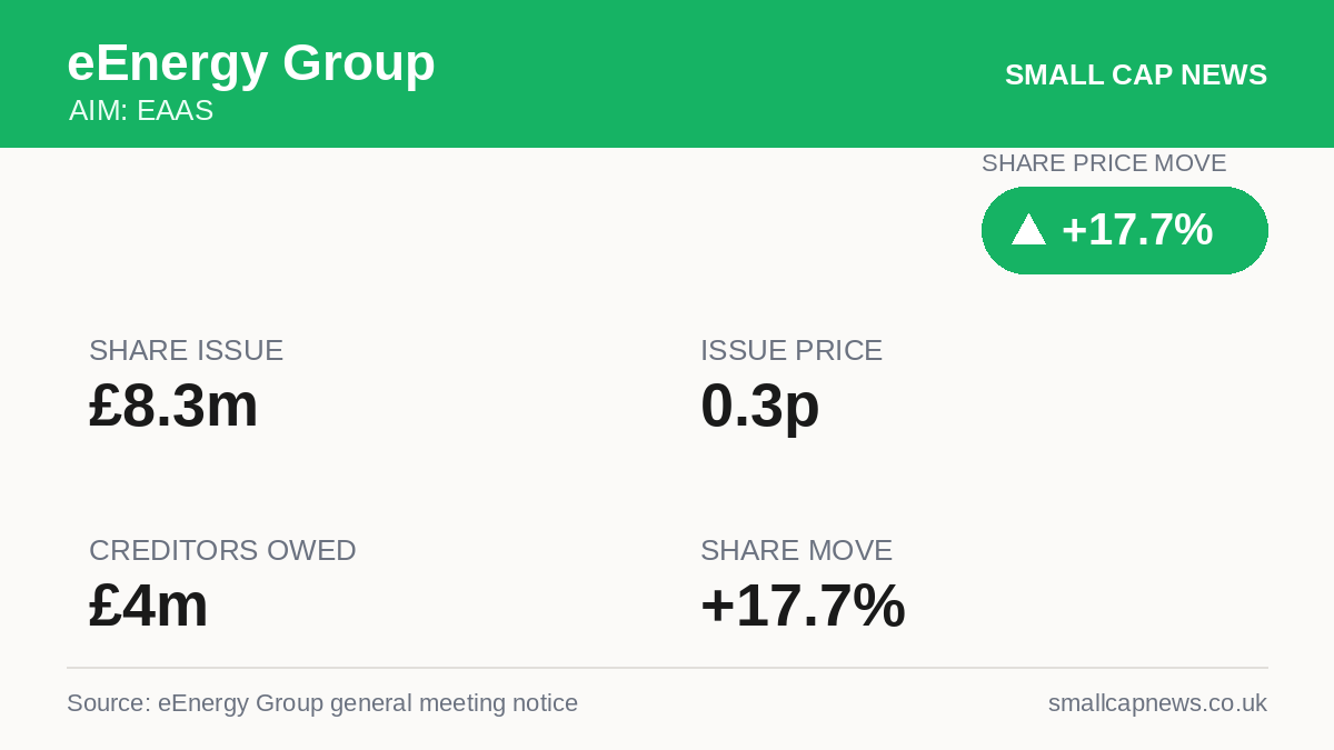 eEnergy Group AIM at a glance