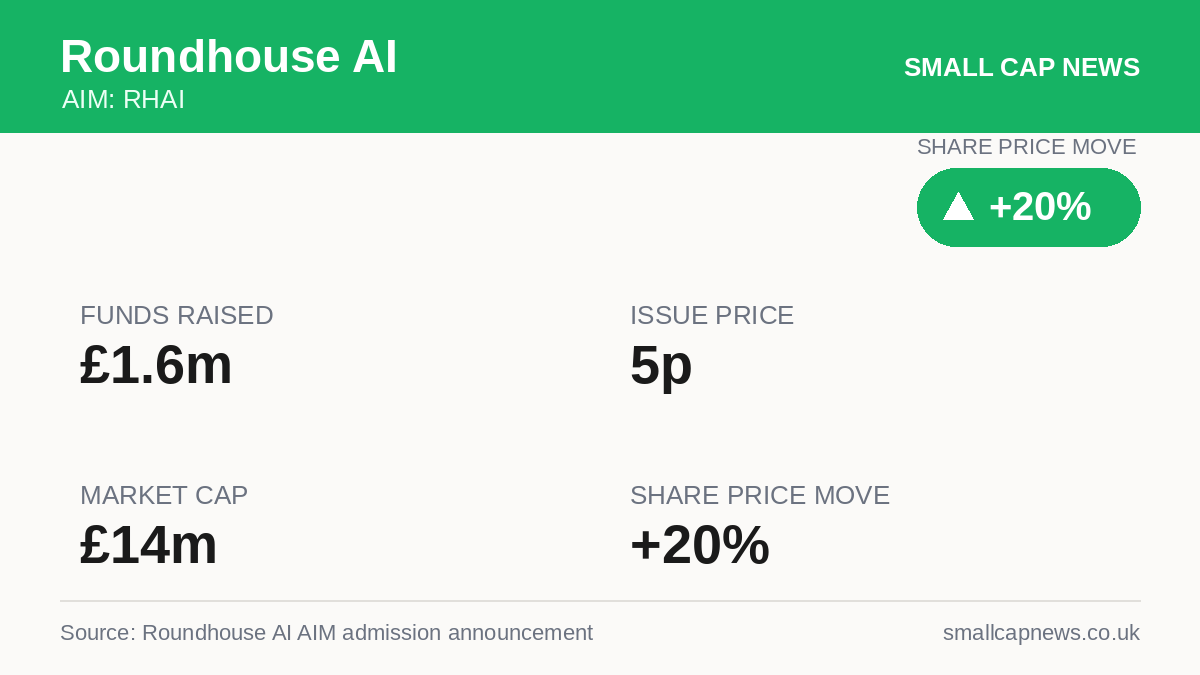 Roundhouse AI AIM at a glance