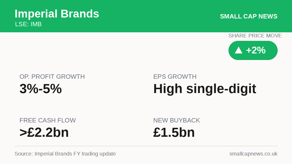 Imperial Brands Companies at a glance