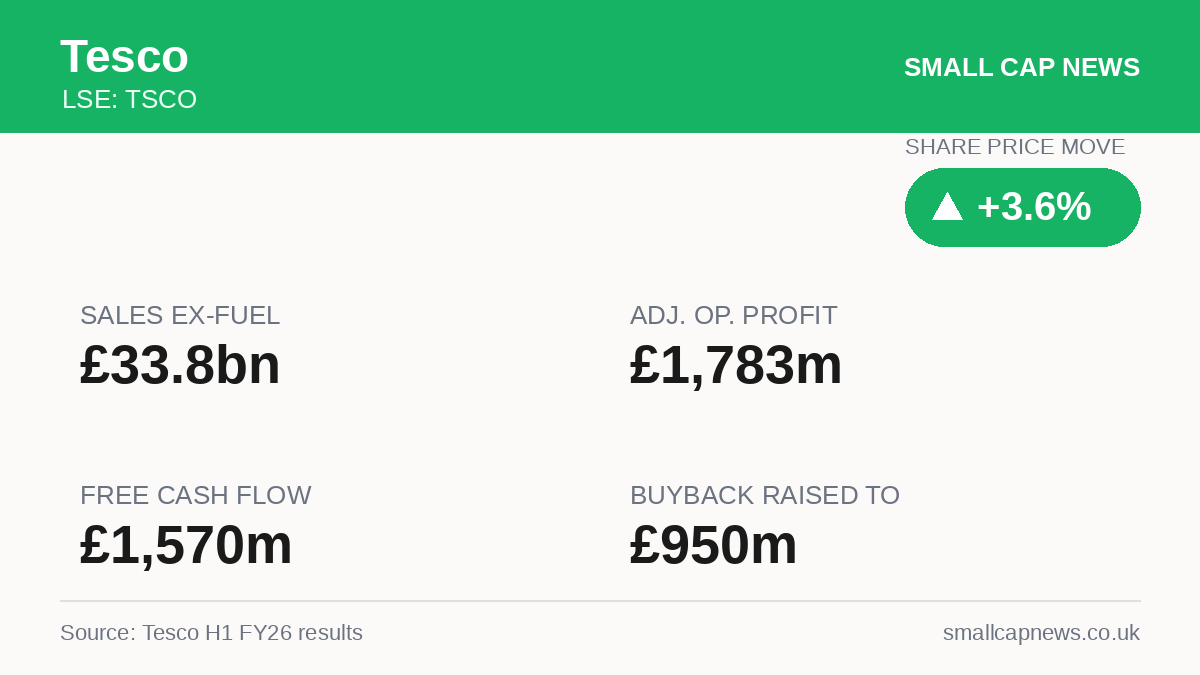 Tesco Results at a glance