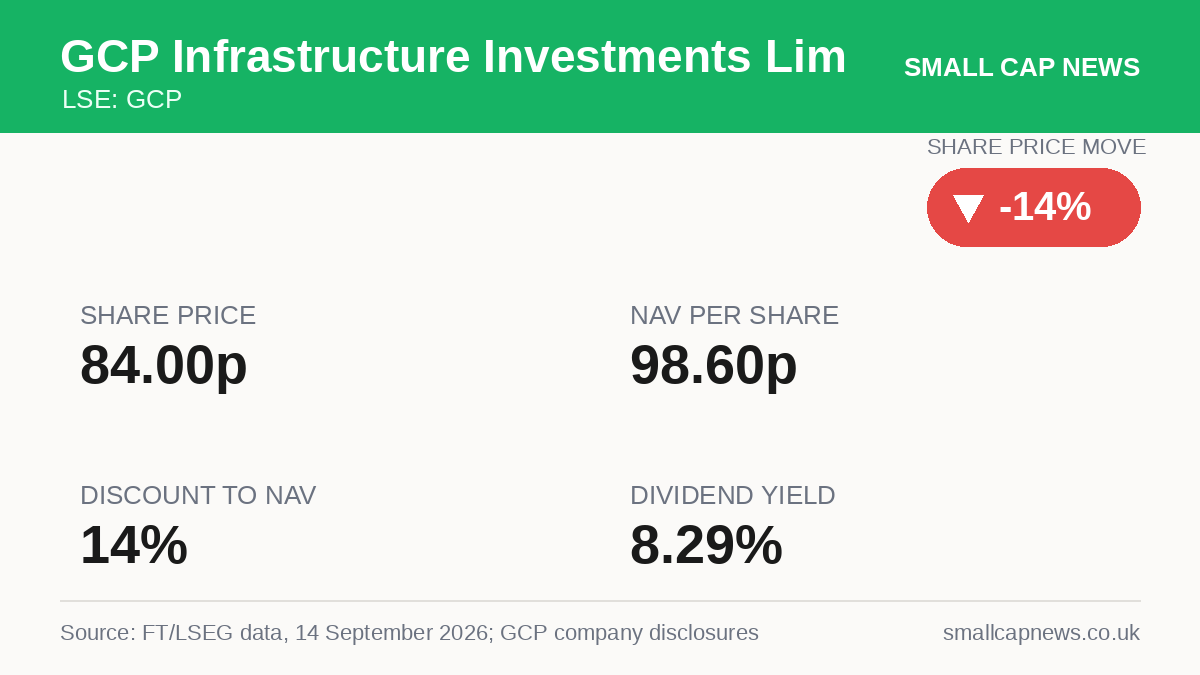 GCP Infrastructure Investments Limited Companies at a glance