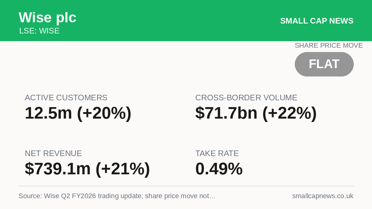 Wise plc Results at a glance