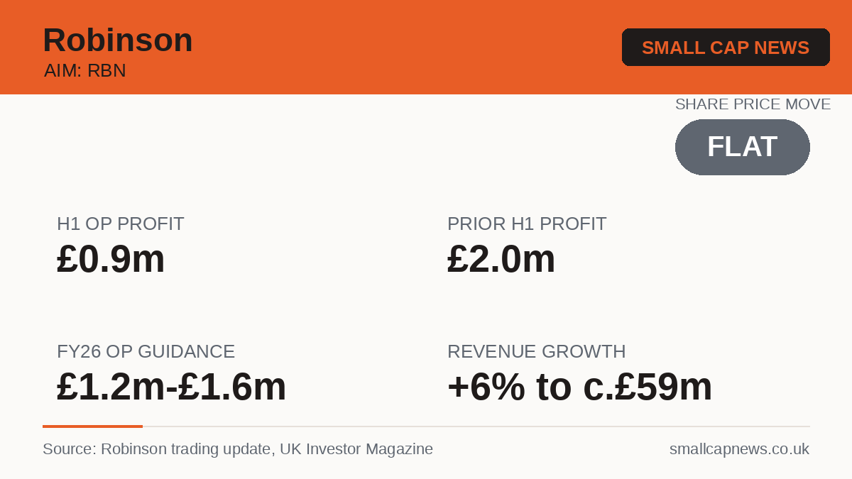Robinson Results at a glance