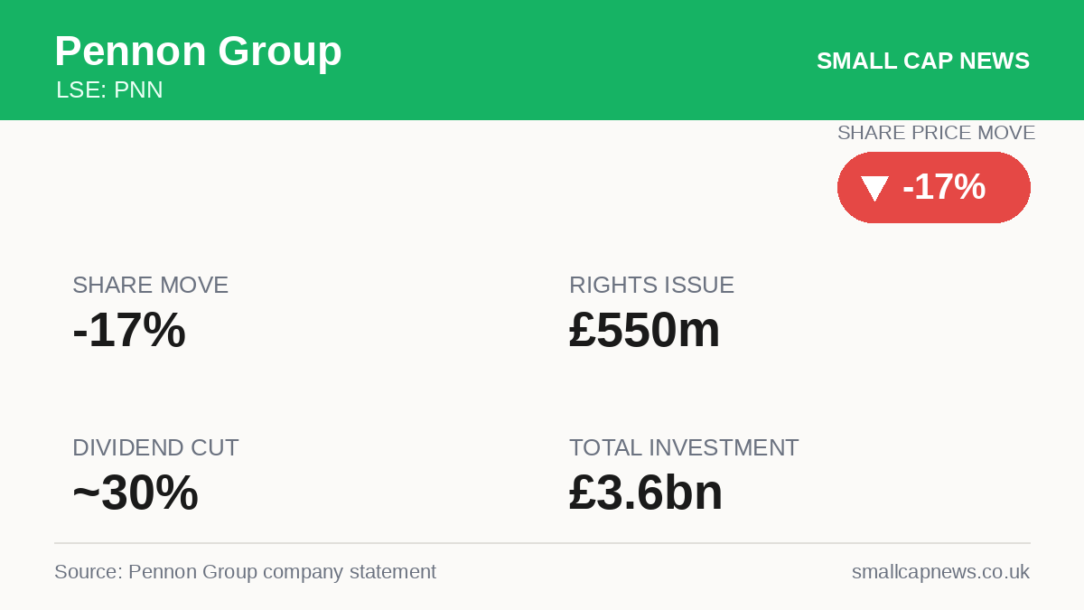 Pennon Group Companies at a glance