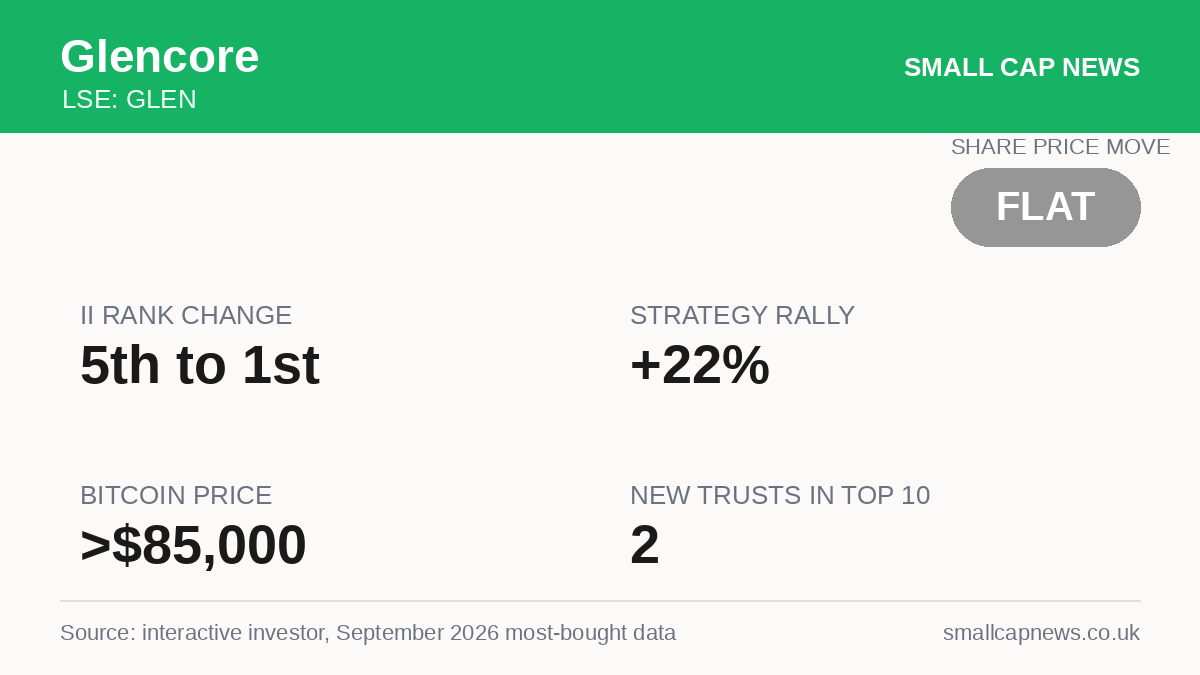Glencore Markets at a glance