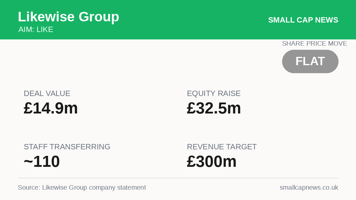 Likewise Group Deals & M&A at a glance