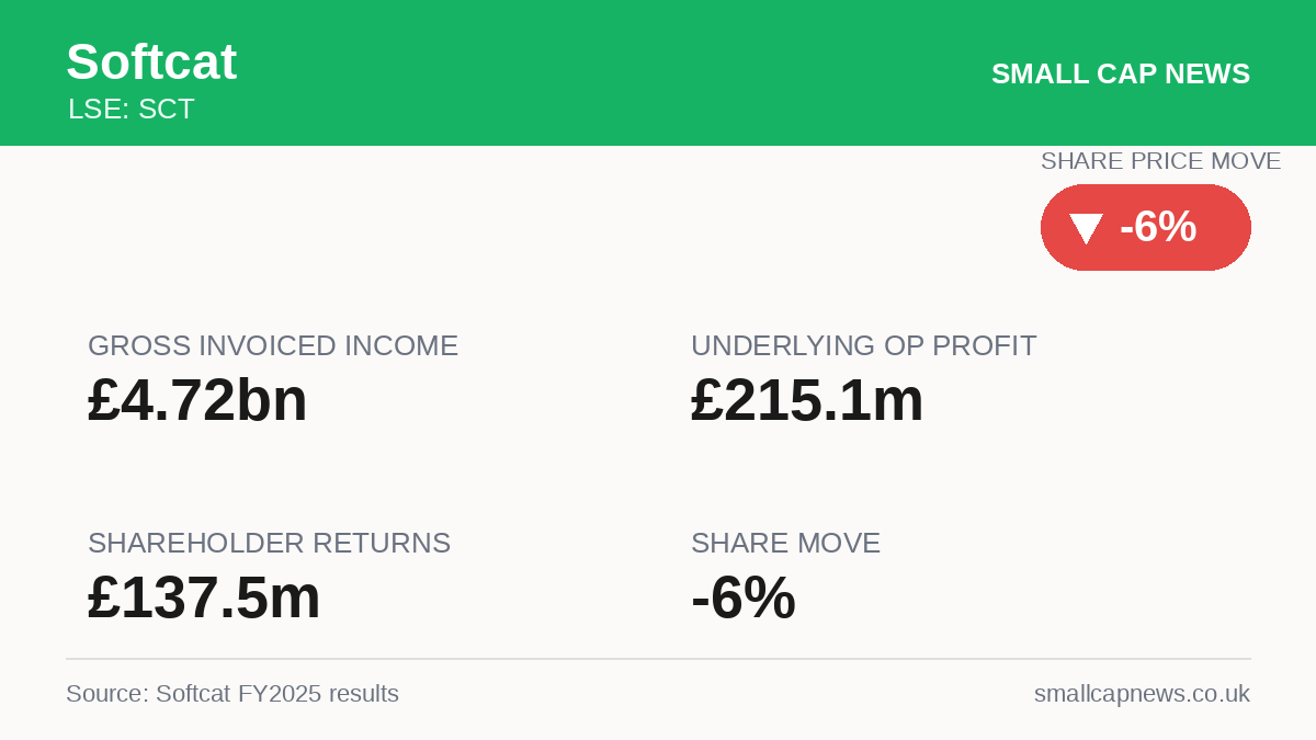 Softcat Results at a glance