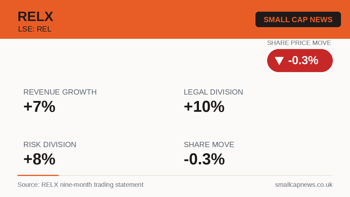 RELX Results at a glance
