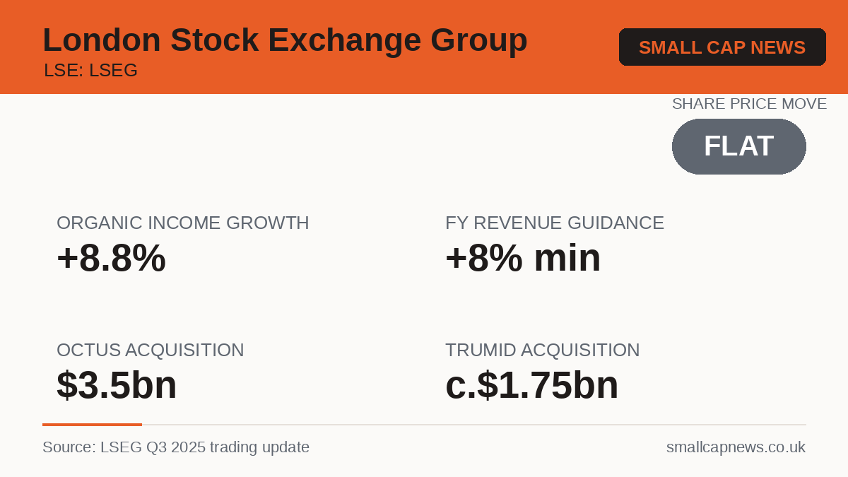 London Stock Exchange Group Results at a glance