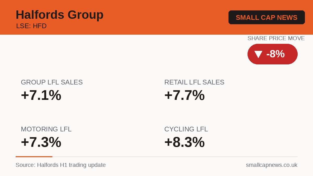 Halfords Group Results at a glance