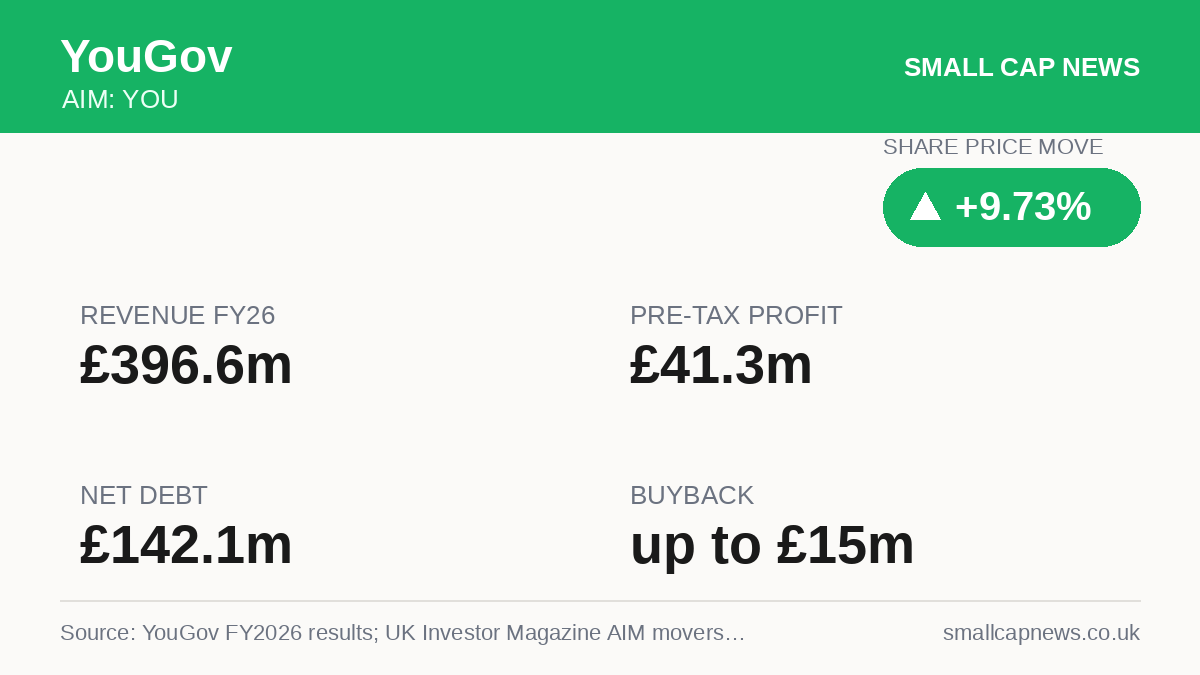 YouGov AIM at a glance