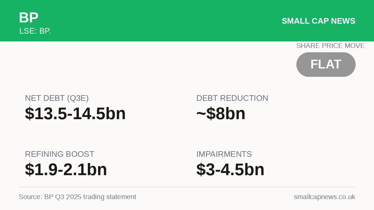 BP Energy at a glance