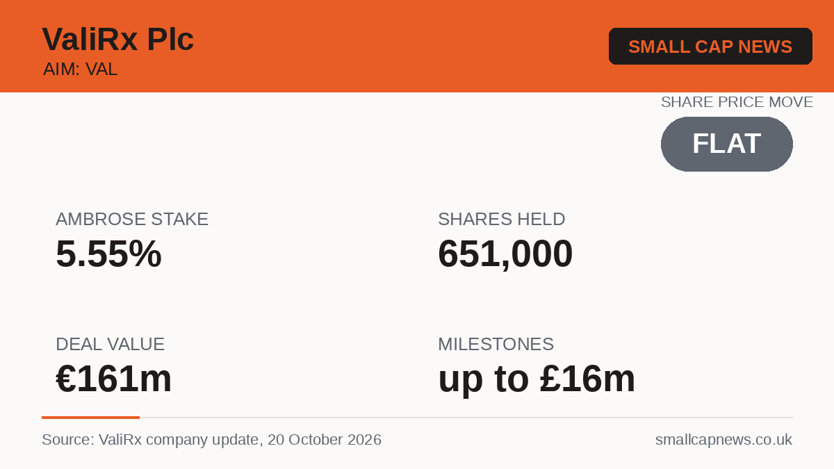ValiRx Plc Deals & M&A at a glance