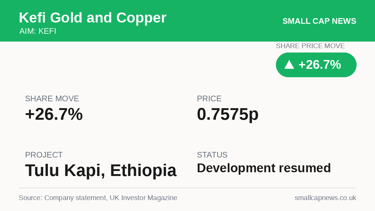 Kefi Gold and Copper Mining & Resources at a glance