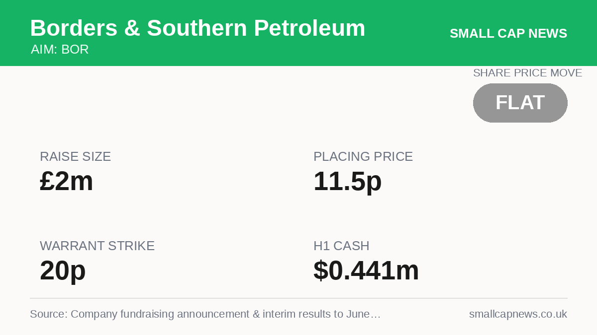 Borders & Southern Petroleum Energy at a glance
