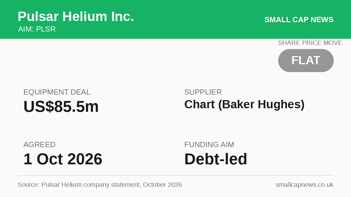 Pulsar Helium Inc. Energy at a glance
