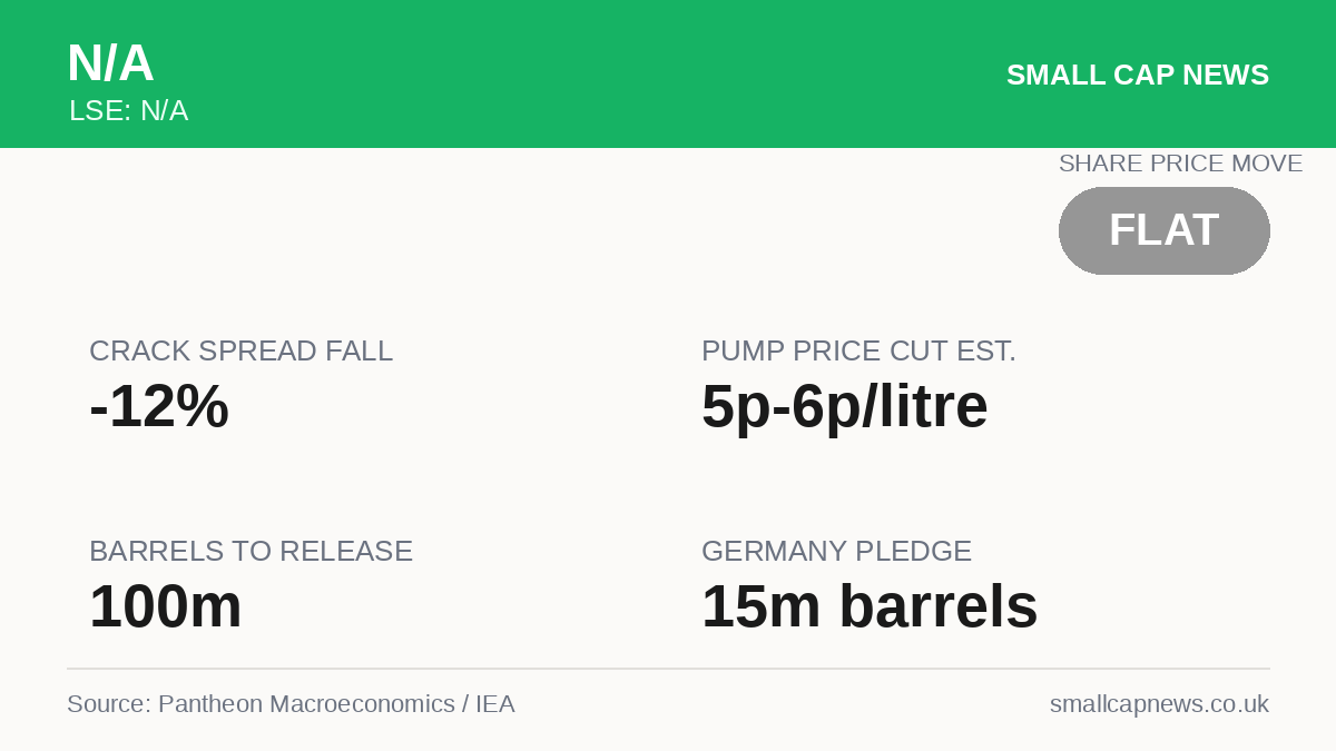 N/A Economy at a glance
