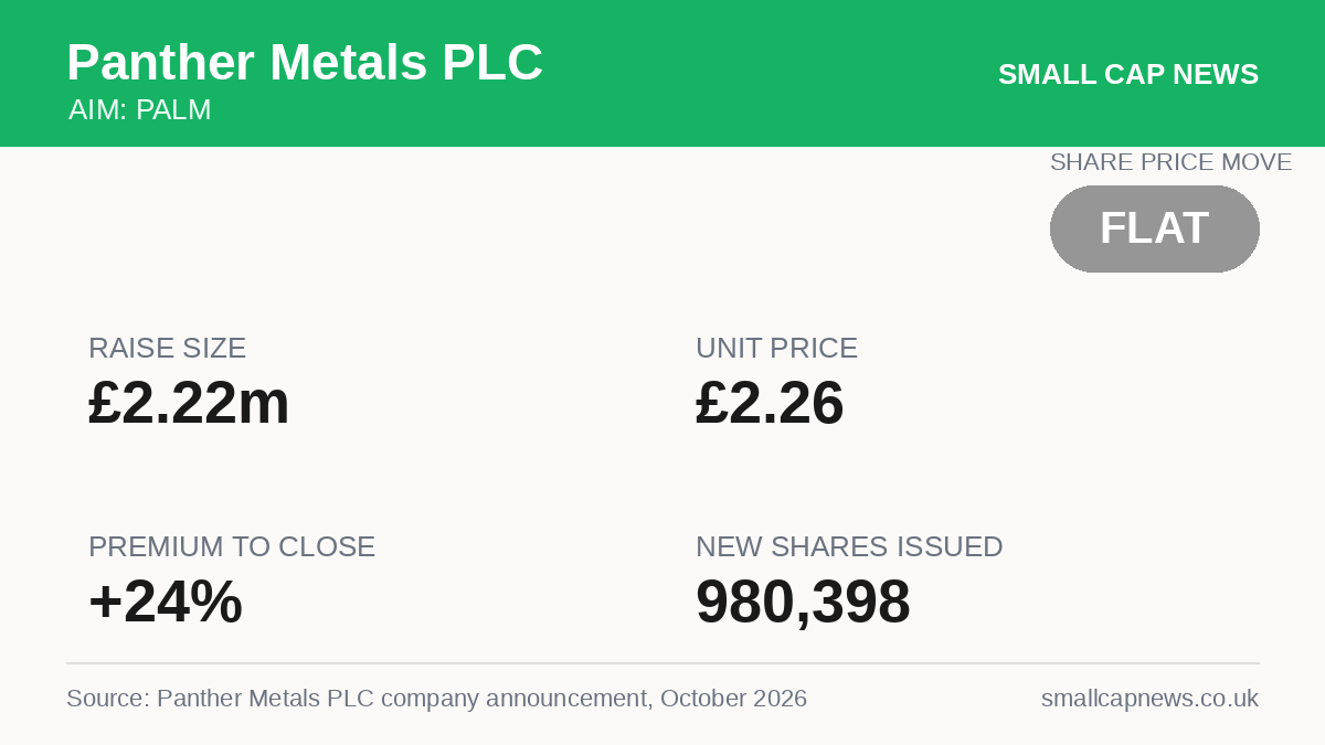 Panther Metals PLC Mining & Resources at a glance