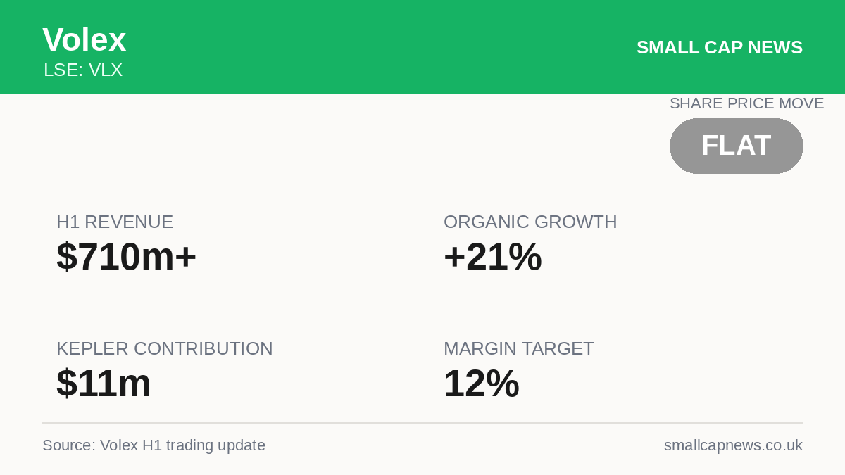 Volex Results at a glance